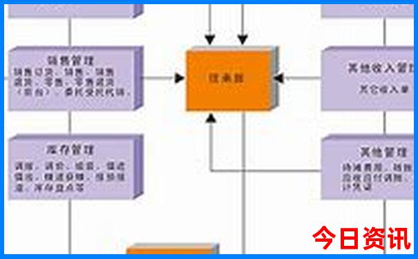 看中医去哪里看比较好