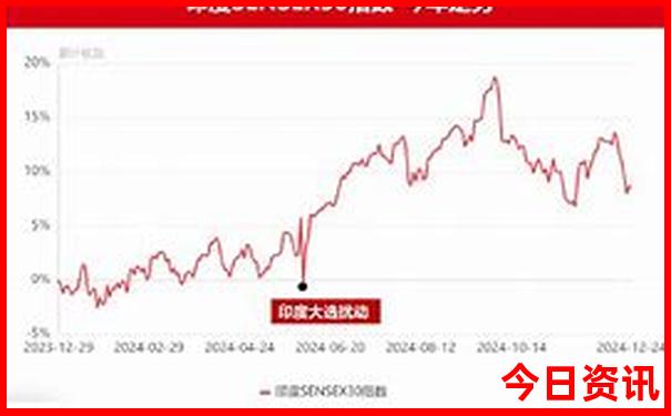 这个季节去那里旅游最好