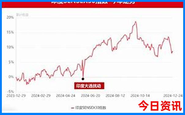 冬天去哪旅游比较好