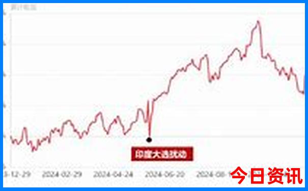 澳门管家婆免费资料
