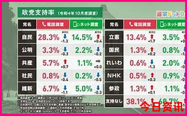 贺岁片排行榜前十名