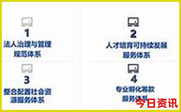 长春十大旅游景点