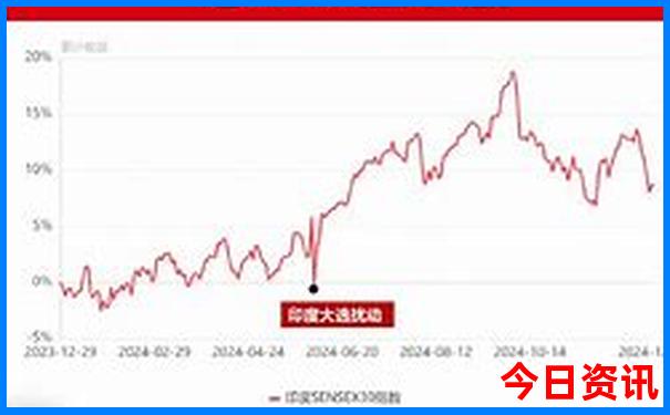 雍和宫附近景点推荐