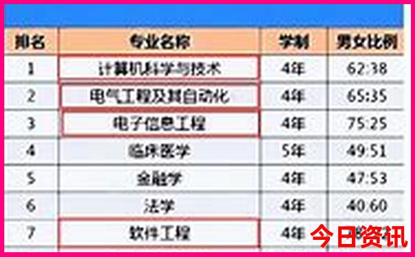 情侣必去十大旅游景点