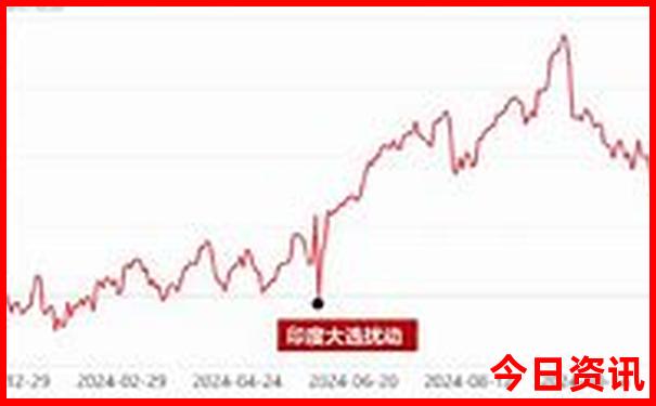 广州去云南自驾游最佳路线