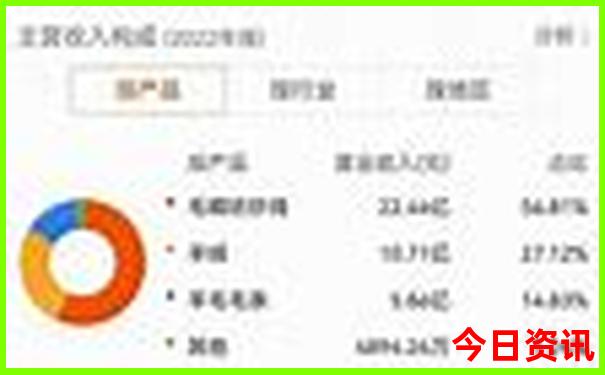 北戴河旅游景点推荐